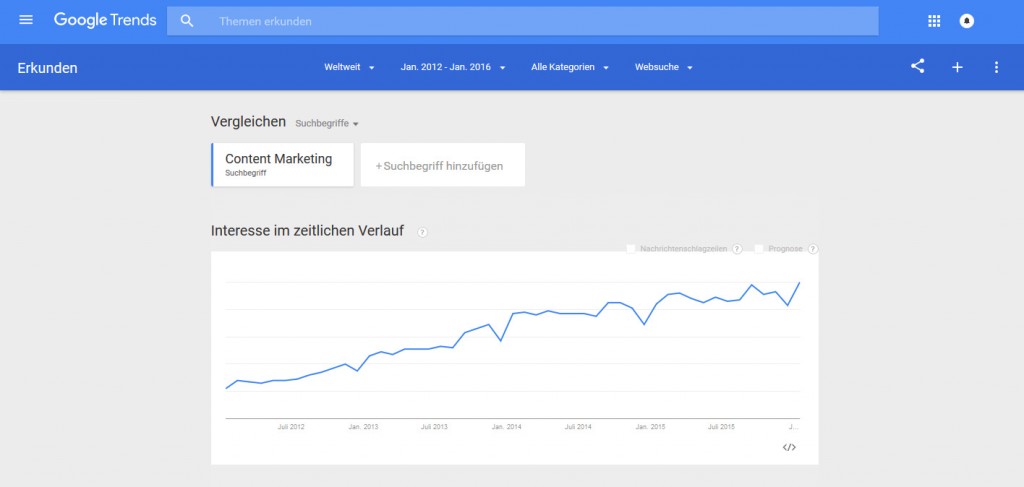 Beim Google Trends könnt ihr interessante Suchverläufe innerhalb der Monate feststellen und dann überlegen, ob sich der Content gerade lohnt.